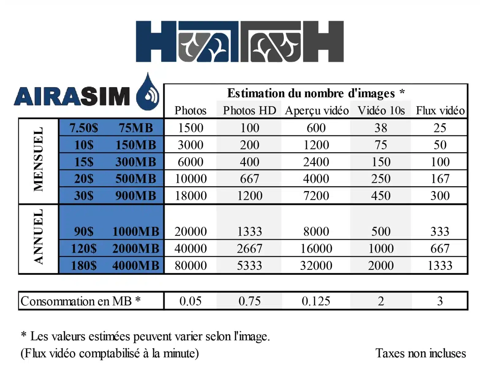 Caméra Huntnuh Cellulaire ACCESS